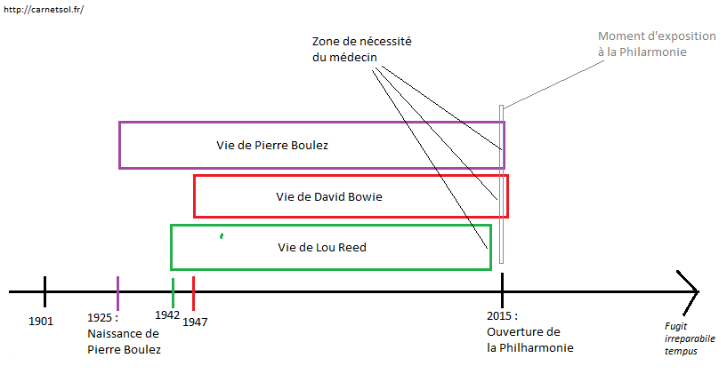 boulez oreilles